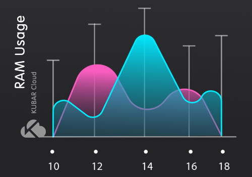 kubar cloud monitoring graph