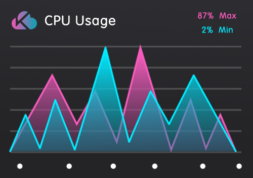 kubar cloud monitoring graph