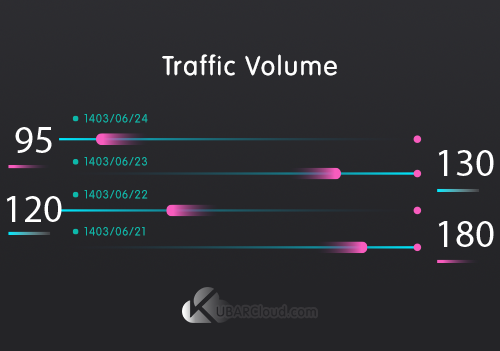 kubar cloud monitoring graph