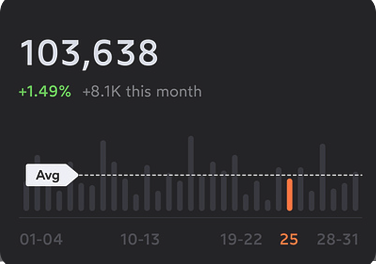 kubar cloud monitoring graph