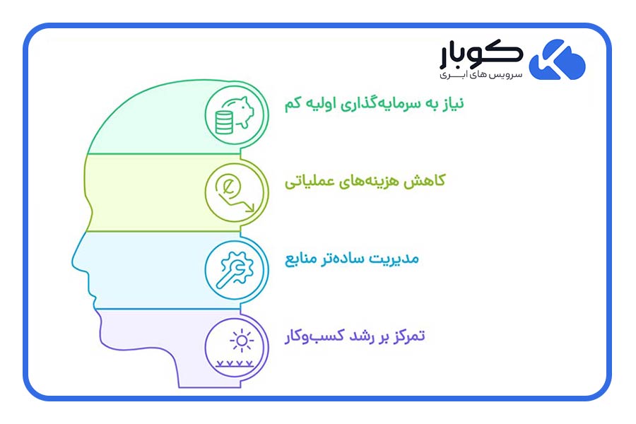 مزایای استفاده از هاست ابری