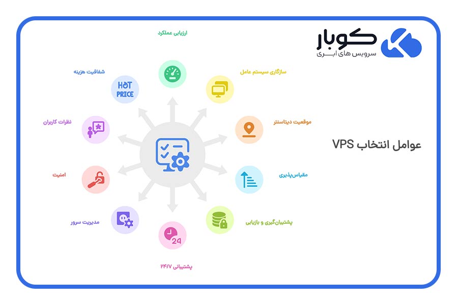 چکلیست انتخاب بهترین VPS ساعتی در سال 2025