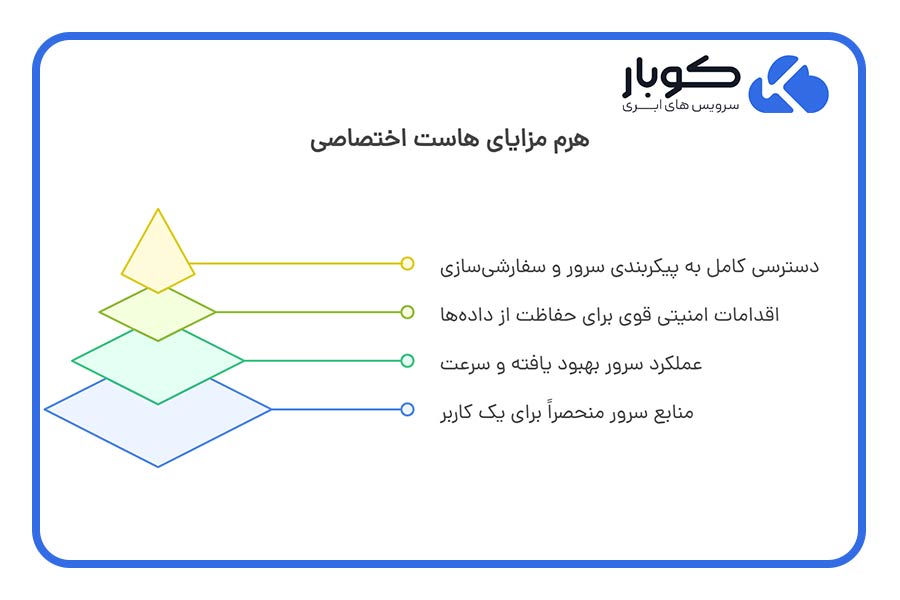 هرم مزایای هاست اختصاصی