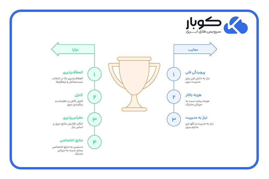مزایا و معایب هاست VPS (سرور خصوصی مجازی) در یک نگاه