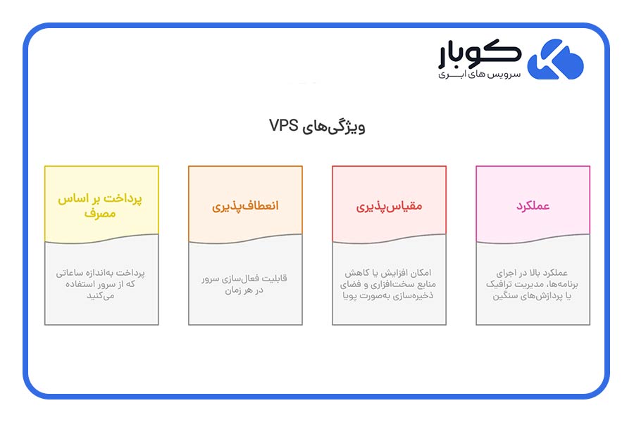 امکانات و قابلیت‌های VPS ساعتی