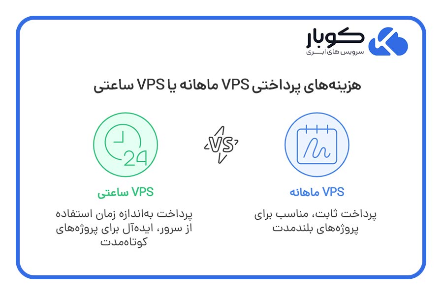 کدام مدل مقرونبهصرفهتر است؟