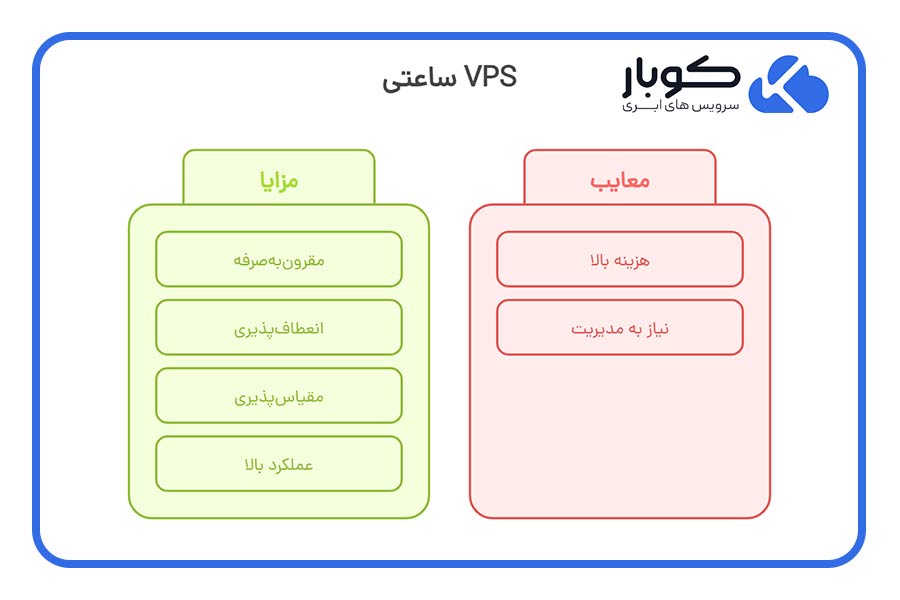 مزایا و معایب VPS ساعتی