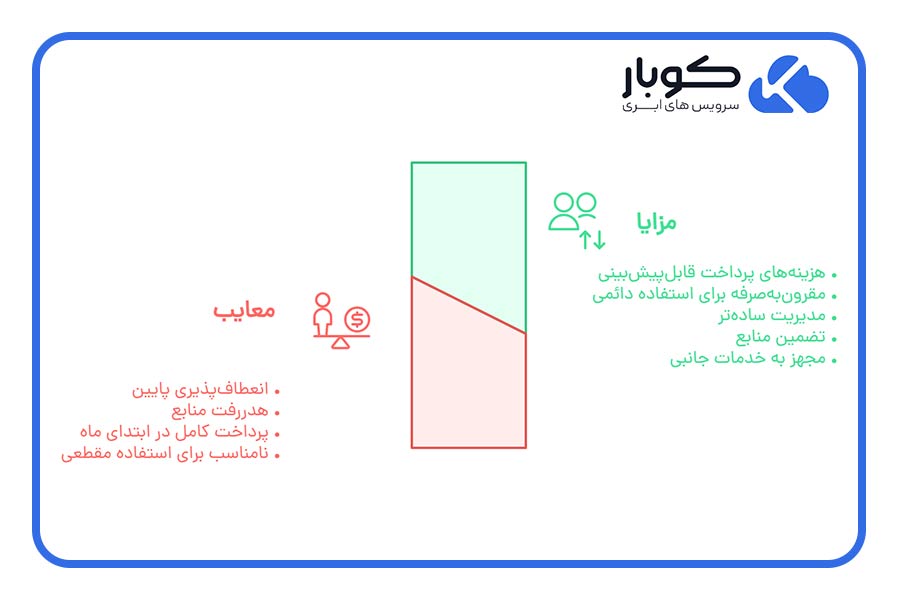 مزایا و معایب VPS ماهانه
