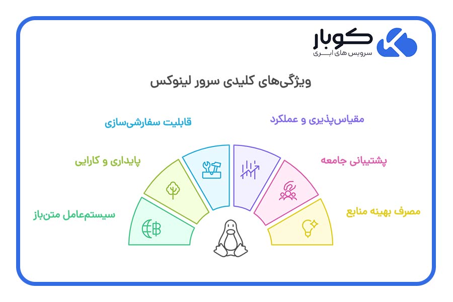 ویژگیهای کلیدی لینوکس