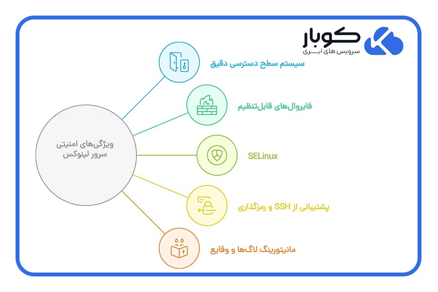 ویژگیهای امنیتی سرور لینوکس