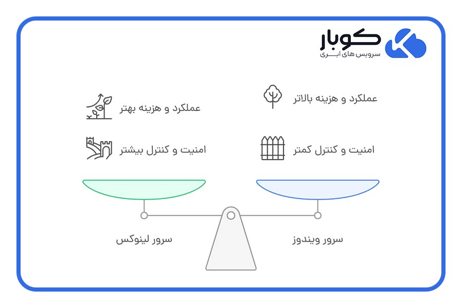 مقایسه سرور لینوکس و ویندوز